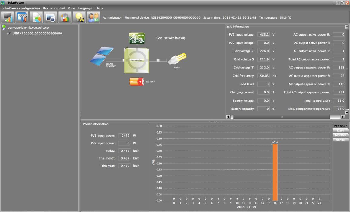 SolarPower for ABi-Solar HT